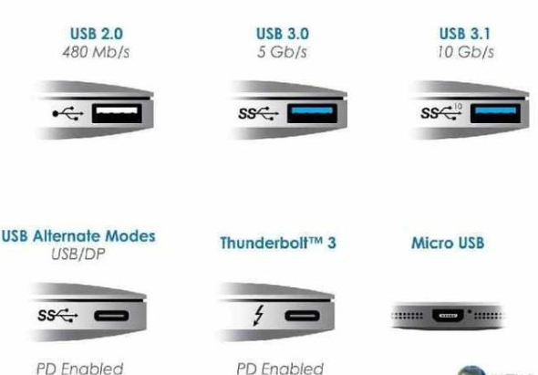 说说上海type-c接口用途它没那么简单