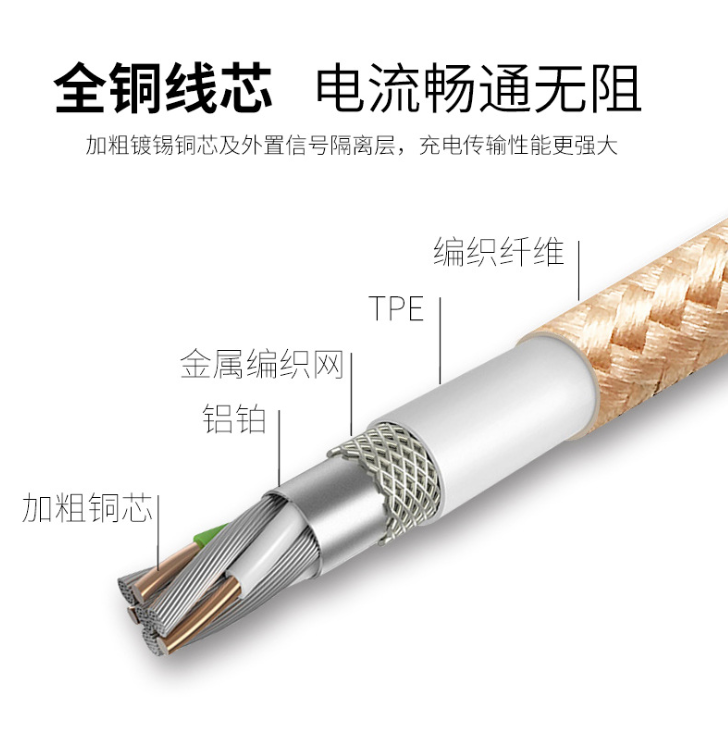 解说usb传输数据线使用中小知识