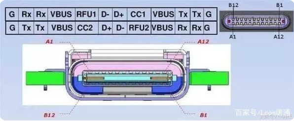 usb 上海type-c接口母座