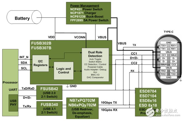 USB Type C线路图