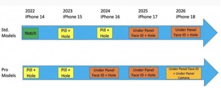 iPhone 15重磅曝光:上海type-c接口要来了